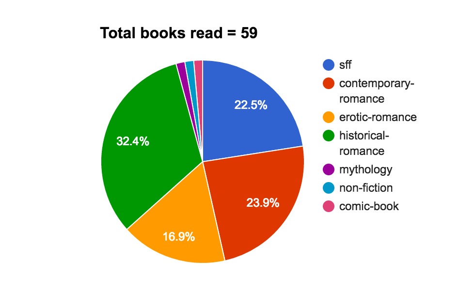 Books By Category